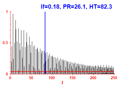 Survival probability